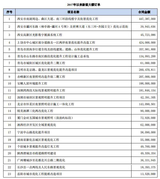 利亞德凈利增長80.88%背后：夜游經濟“井噴” 3.jpg