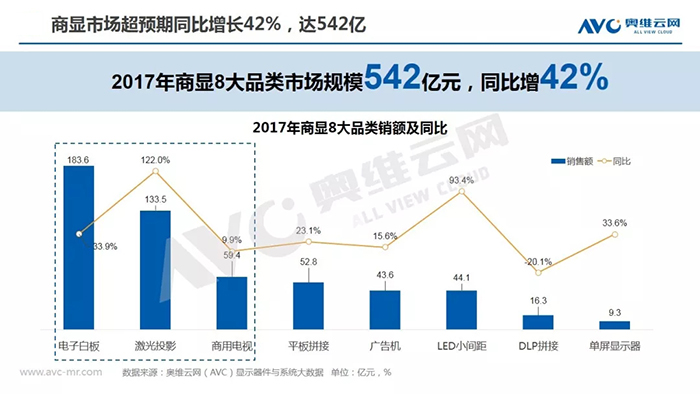 2018大陸商顯市場規模將突破600億元 1.webp.jpg
