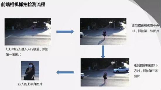 人臉識別+大屏顯示 深圳交警試點智能行人闖紅燈取證系統(tǒng) 7.jpg