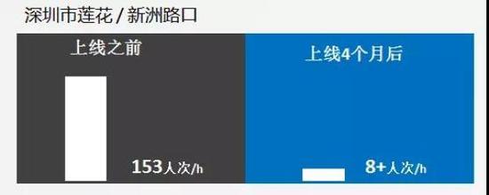 人臉識別+大屏顯示 深圳交警試點智能行人闖紅燈取證系統(tǒng) 8.jpg
