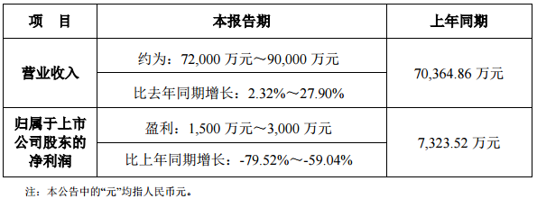 聯建光電2018年第*季度業績預告.png