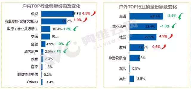 2017年廣告機(jī)市場增速超預(yù)期 3.webp.jpg