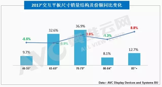 2017電子白板市場(chǎng)新場(chǎng)景、新產(chǎn)品帶動(dòng)新需求 2.webp.jpg