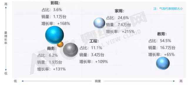2017年中國激光投影市場總結(jié)及趨勢預(yù)測.webp.jpg