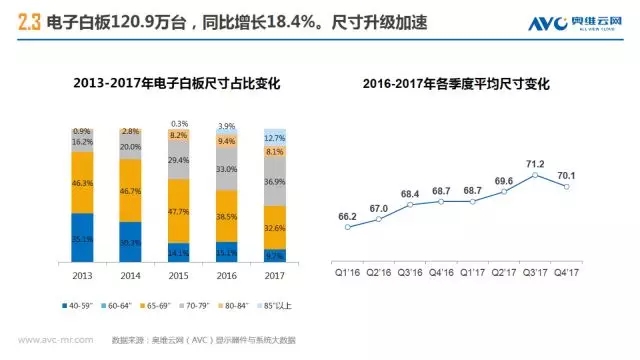 2017商顯市場增幅42% 1.webp.jpg