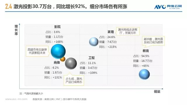 2017商顯市場增幅42% 2.webp.jpg