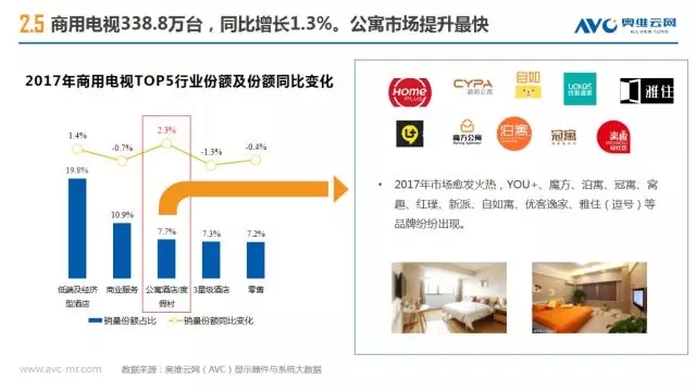 2017商顯市場增幅42% 3.webp.jpg