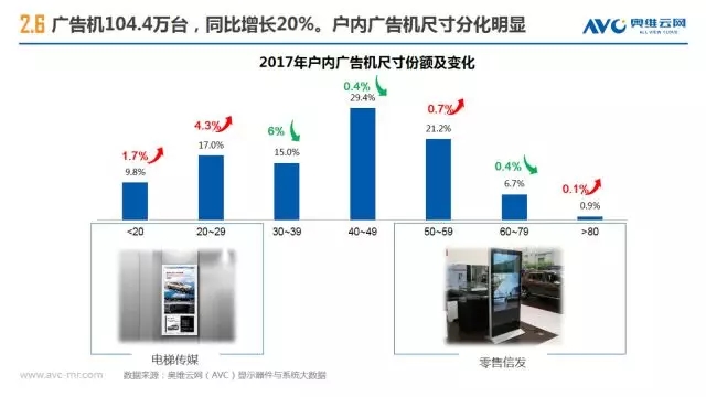 2017商顯市場增幅42% 4.webp.jpg