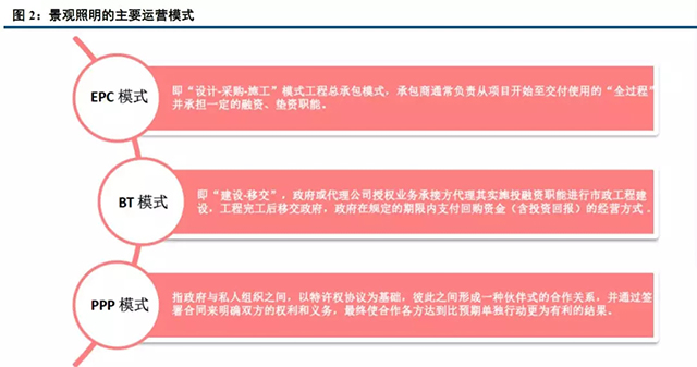 重磅報告！城市景觀照明產業深度研究（上） 2.webp.jpg