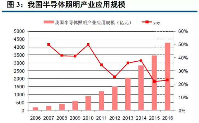 重磅報告！城市景觀照明產業深度研究（上） 4.webp.jpg