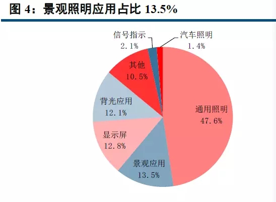 重磅報告！城市景觀照明產業深度研究（上） 5.webp.jpg