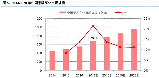 重磅報告！城市景觀照明產業深度研究（上） 6.webp.jpg