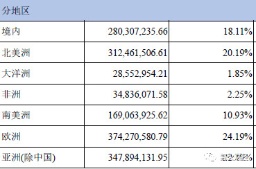 艾比森凈利下滑3成：海外LED收入高+美元貶值 1.jpg