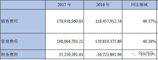 艾比森凈利下滑3成：海外LED收入高+美元貶值 3.jpg
