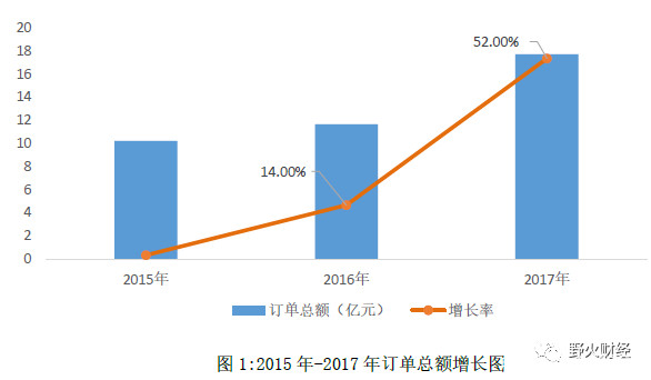 艾比森凈利下滑3成：海外LED收入高+美元貶值 2.jpg