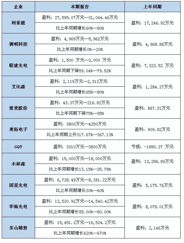 業(yè)績(jī)表.jpg