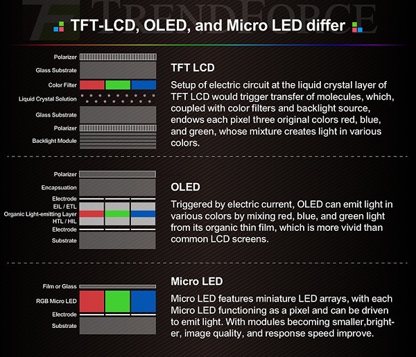 Micro Mini LED是脆弱的泡沫還是真有實力 2.jpg