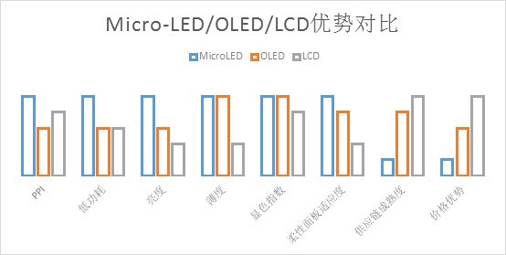 Micro Mini LED是脆弱的泡沫還是真有實力 3.jpg