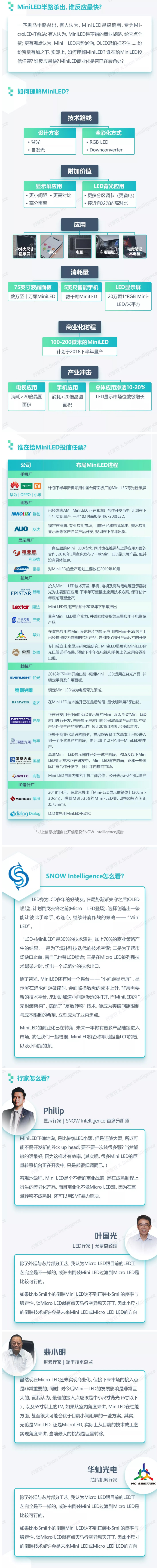 90秒讀懂：MiniLED半路殺出，誰反應最快？.jpg