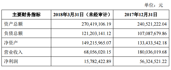 利亞德4,540萬(wàn)增資全資子公司西安萬(wàn)科.png