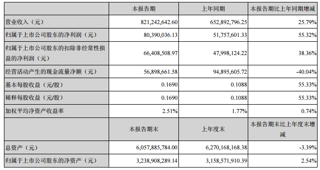 國星光電一季報.png