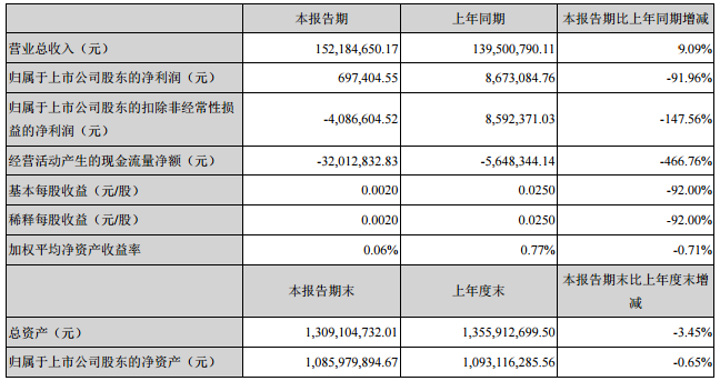 雷曼股份2018第*季度業(yè)績(jī)報(bào).png