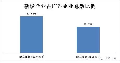 2017年度上海廣告市場狀況報告 1.webp.jpg