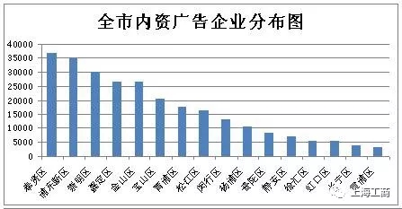 2017年度上海廣告市場狀況報告 2.webp.jpg