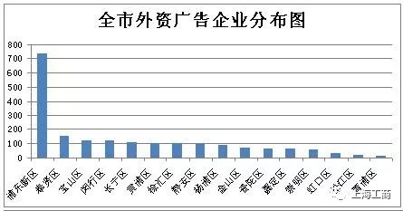 2017年度上海廣告市場狀況報告 3.webp.jpg