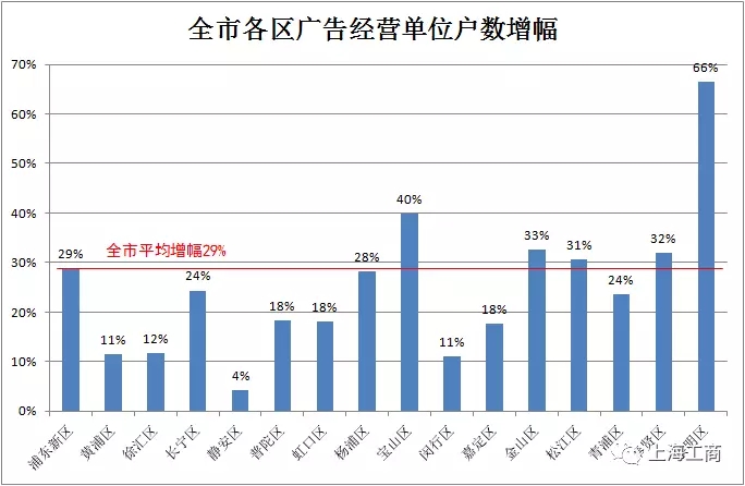 2017年度上海廣告市場狀況報告 4.webp.jpg