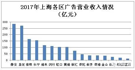 2017年度上海廣告市場狀況報告 5.webp.jpg