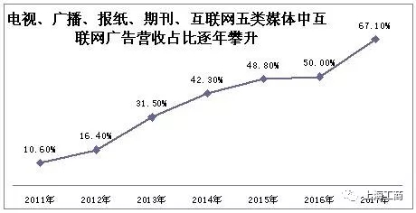 2017年度上海廣告市場狀況報告 7.webp.jpg