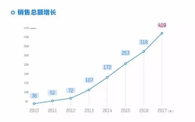 海康威視公布2018年第*季度財(cái)報(bào) 營(yíng)收93.65億 2.webp.jpg