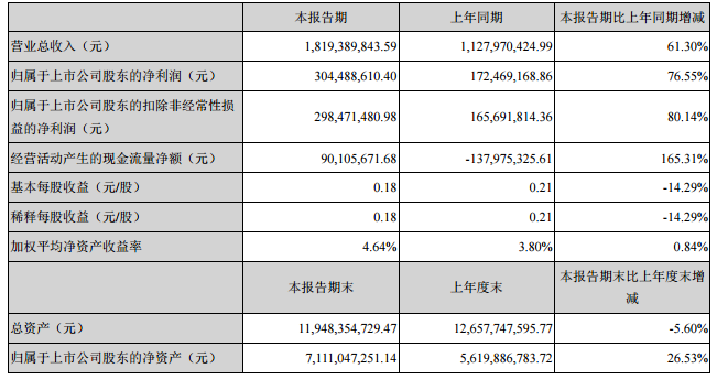 利亞德一季度業績報.png