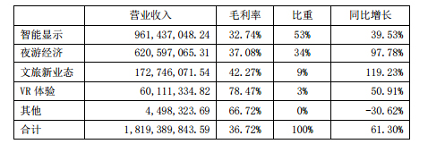 利亞德一季度業績報 1.jpg