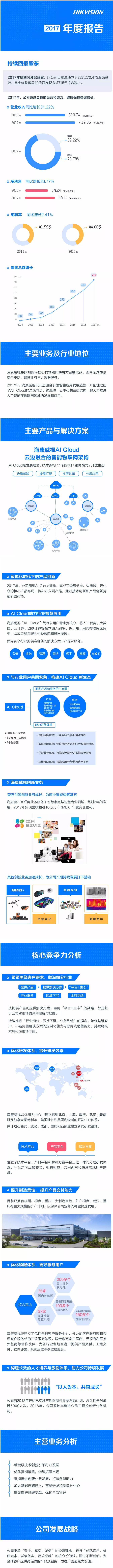 圖解海康威視2017年年報.jpg 圖解海康威視2017年年報.jpg