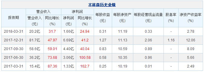 洲明科技2018年第*季度營收8.59億元 同比增長58.95% 1.png