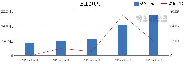 洲明科技2018年第*季度營收8.59億元 同比增長58.95% 2.png