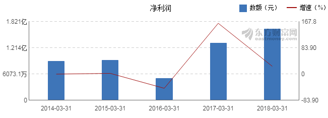 洲明科技2018年第*季度營收8.59億元 同比增長58.95% 3.png