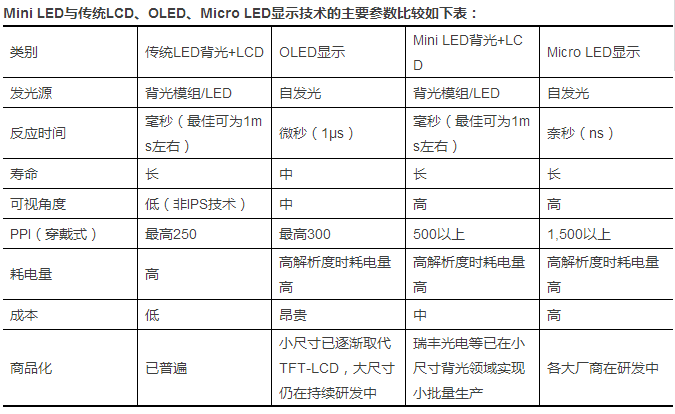 瑞豐光電募資近5億擴(kuò)產(chǎn)特種照明封測、布局mini和micro等新型顯示機(jī)遇 1.png
