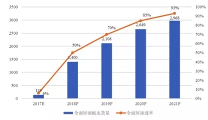 瑞豐光電募資近5億擴(kuò)產(chǎn)特種照明封測、布局mini和micro等新型顯示機(jī)遇 3.webp.jpg