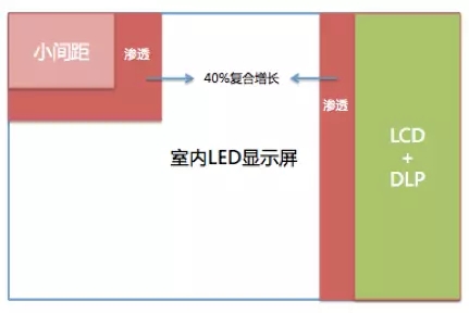 2121與1010之亂，小間距是否會讓封裝再迎擴產潮 2.webp.jpg