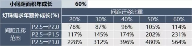 2121與1010之亂，小間距是否會讓封裝再迎擴產潮 4.webp.jpg