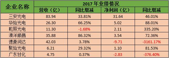 產能與價格的“卡位戰” 國內七大芯片廠會如何打 1.jpg