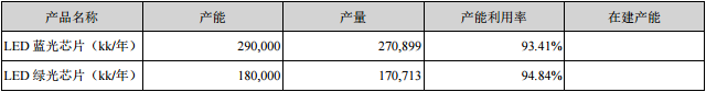 產能與價格的“卡位戰” 國內七大芯片廠會如何打 3.png