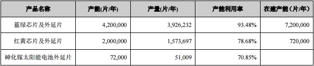 產能與價格的“卡位戰” 國內七大芯片廠會如何打 4.png