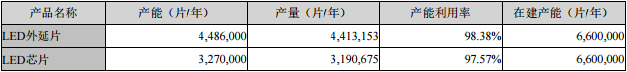 產能與價格的“卡位戰” 國內七大芯片廠會如何打 5.png