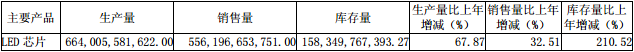 產能與價格的“卡位戰” 國內七大芯片廠會如何打 2.png