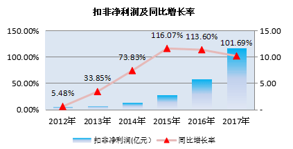 市值6年增長40多倍之后 利亞德的成長性還能延續嗎 4.png