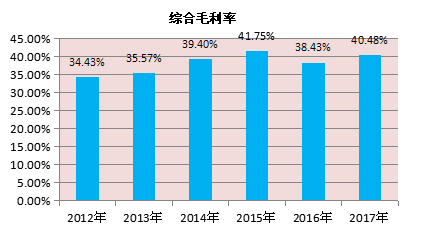 市值6年增長40多倍之后 利亞德的成長性還能延續嗎 5.png